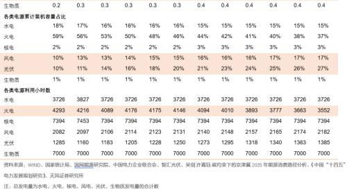 【天風(fēng)策略聯(lián)合行業(yè)】新年熱詞——“碳中和”帶來的投資機(jī)會(huì)