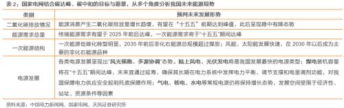 【天風(fēng)策略聯(lián)合行業(yè)】新年熱詞——“碳中和”帶來的投資機(jī)會(huì)