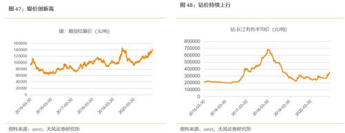 【天風(fēng)策略聯(lián)合行業(yè)】新年熱詞——“碳中和”帶來的投資機(jī)會(huì)