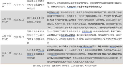 【天風(fēng)策略聯(lián)合行業(yè)】新年熱詞——“碳中和”帶來的投資機(jī)會(huì)