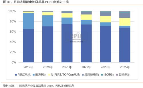 【天風(fēng)策略聯(lián)合行業(yè)】新年熱詞——“碳中和”帶來的投資機(jī)會(huì)