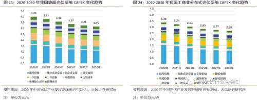 【天風(fēng)策略聯(lián)合行業(yè)】新年熱詞——“碳中和”帶來的投資機(jī)會(huì)