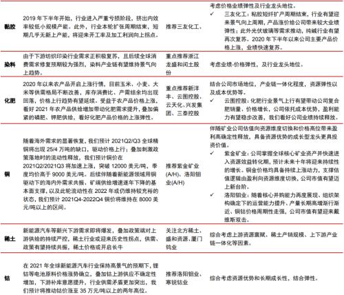 主題｜漲價帶來哪些投資機會？