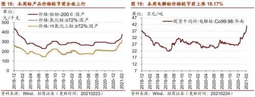 【招商策略】行業(yè)景氣觀察0224——北美半導(dǎo)體出貨額同比增幅擴(kuò)大,金屬及化工品價(jià)格上漲