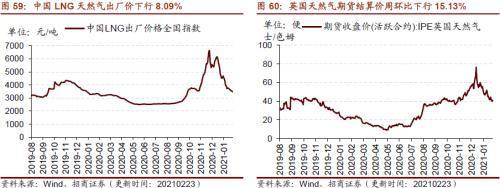 【招商策略】行業(yè)景氣觀察0224——北美半導(dǎo)體出貨額同比增幅擴(kuò)大,金屬及化工品價(jià)格上漲