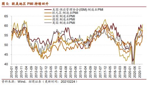 【招商策略】行業(yè)景氣觀察0224——北美半導(dǎo)體出貨額同比增幅擴(kuò)大,金屬及化工品價(jià)格上漲
