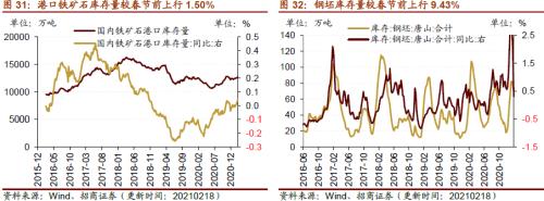 【招商策略】行業(yè)景氣觀察0224——北美半導(dǎo)體出貨額同比增幅擴(kuò)大,金屬及化工品價(jià)格上漲