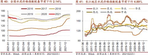 【招商策略】行業(yè)景氣觀察0224——北美半導(dǎo)體出貨額同比增幅擴(kuò)大,金屬及化工品價(jià)格上漲
