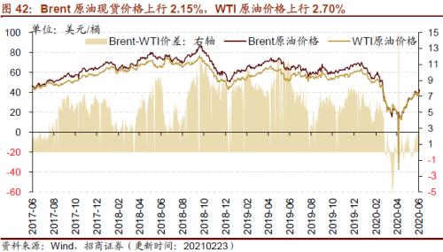 【招商策略】行業(yè)景氣觀察0224——北美半導(dǎo)體出貨額同比增幅擴(kuò)大,金屬及化工品價(jià)格上漲