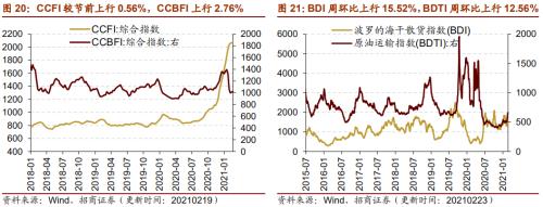 【招商策略】行業(yè)景氣觀察0224——北美半導(dǎo)體出貨額同比增幅擴(kuò)大,金屬及化工品價(jià)格上漲