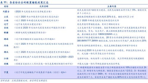 【安信策略】“碳中和”:長達40年的主題投資機會——碳中和專題系列(二)