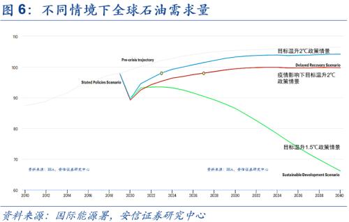 【安信策略】“碳中和”:長達40年的主題投資機會——碳中和專題系列(二)