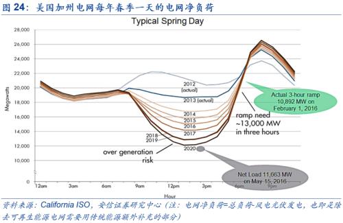 【安信策略】“碳中和”:長達40年的主題投資機會——碳中和專題系列(二)