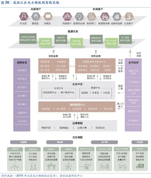 【安信策略】“碳中和”:長達40年的主題投資機會——碳中和專題系列(二)