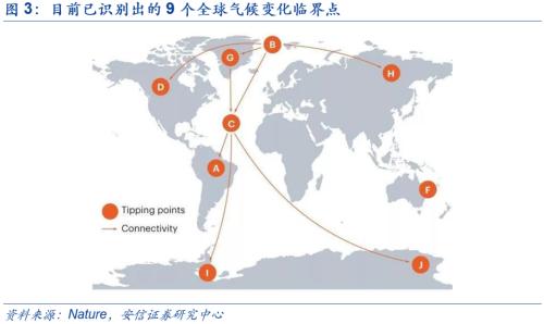 【安信策略】“碳中和”:長達40年的主題投資機會——碳中和專題系列(二)