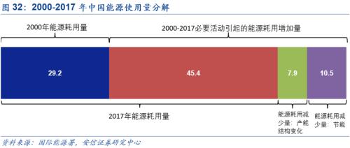 【安信策略】“碳中和”:長達40年的主題投資機會——碳中和專題系列(二)