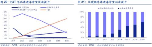 【安信策略】“碳中和”:長達40年的主題投資機會——碳中和專題系列(二)
