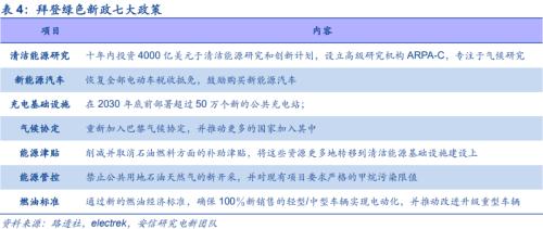 【安信策略】“碳中和”:長達40年的主題投資機會——碳中和專題系列(二)