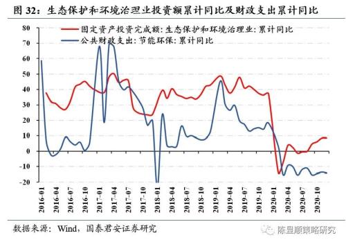 一切皆可“碳中和”、最好的投資時點來了?九大賽道搶先看!