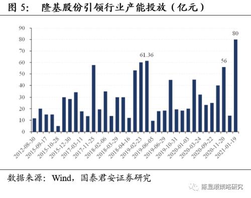 一切皆可“碳中和”、最好的投資時點來了?九大賽道搶先看!
