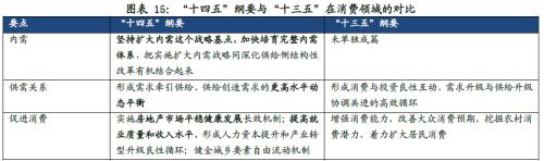 剖析“十四五”規劃的6大產業機會(王德倫,李美岑)【興證策略|十四五】