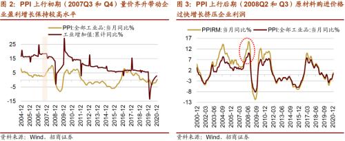 【招商策略】通脹上行對不同行業盈利能力影響幾何?——行業比較深度報告系列(0323)