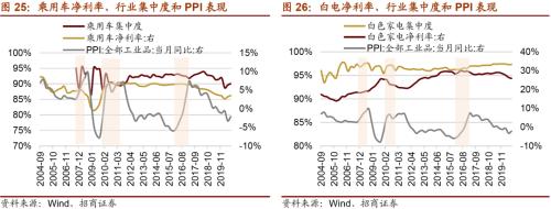 【招商策略】通脹上行對不同行業盈利能力影響幾何?——行業比較深度報告系列(0323)