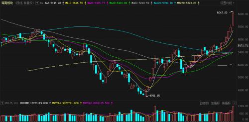 力度夠大!證監(jiān)會等四部門聯(lián)手對海南進行金融支持,這12只概念股要火?