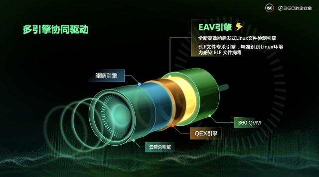 360政企安全集團發(fā)力信創(chuàng)終端安全,助推信創(chuàng)產業(yè)安全發(fā)展