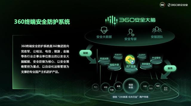 360政企安全集團發(fā)力信創(chuàng)終端安全,助推信創(chuàng)產業(yè)安全發(fā)展