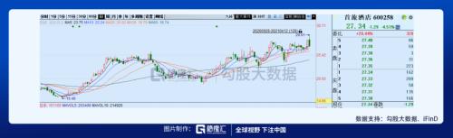 環球影城即將開業,相關標的在這里