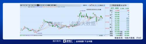 環球影城即將開業,相關標的在這里