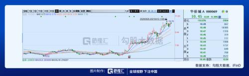 環球影城即將開業,相關標的在這里