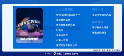 環球影城即將開業,相關標的在這里