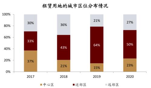 中金:廣廈千萬,租享其成—中國租賃住房REITs構想