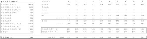中金:廣廈千萬,租享其成—中國租賃住房REITs構想