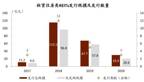 中金:廣廈千萬,租享其成—中國租賃住房REITs構想