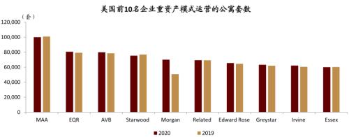 中金:廣廈千萬,租享其成—中國租賃住房REITs構想