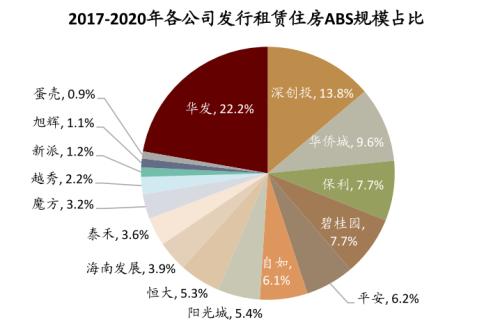 中金:廣廈千萬,租享其成—中國租賃住房REITs構想