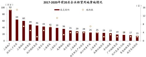 中金:廣廈千萬,租享其成—中國租賃住房REITs構想