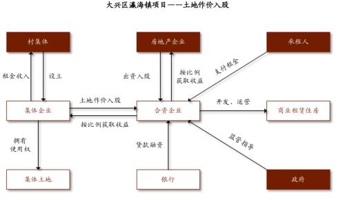 中金:廣廈千萬,租享其成—中國租賃住房REITs構想