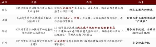 中金:廣廈千萬,租享其成—中國租賃住房REITs構想