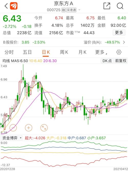 業(yè)績(jī)爆表！2200億龍頭徹底爆發(fā)，一季度凈利≈去年全年！另一巨頭也暴賺，這一行業(yè)牛市來(lái)了？