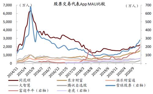 中金:疫情過后,用戶的金融行為發生了哪些變化?