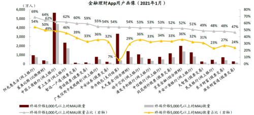 中金:疫情過后,用戶的金融行為發生了哪些變化?