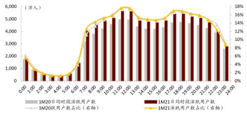 中金:疫情過后,用戶的金融行為發生了哪些變化?