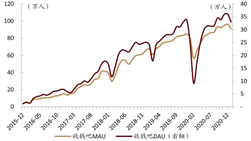 中金:疫情過后,用戶的金融行為發生了哪些變化?