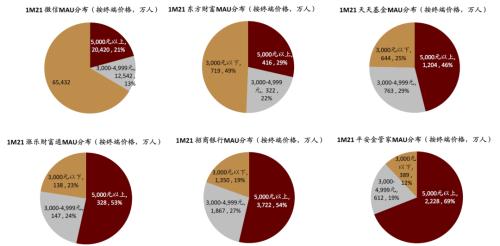 中金:疫情過后,用戶的金融行為發生了哪些變化?