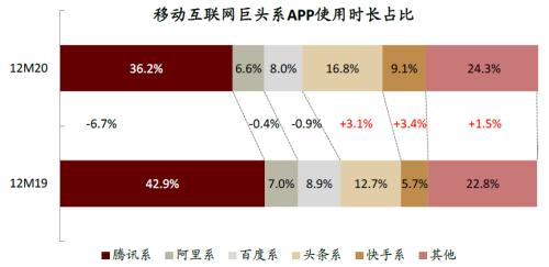 中金:疫情過后,用戶的金融行為發生了哪些變化?