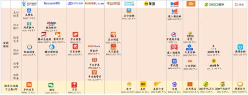 中金:疫情過后,用戶的金融行為發生了哪些變化?